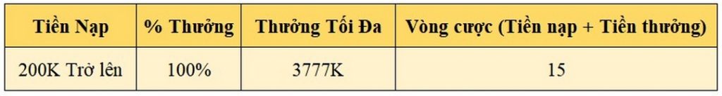 NẠP LẦN ĐẦU THỂ THAO THƯỞNG 100%, LÊN ĐẾN 3777K