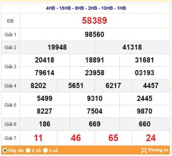 Kết quả XSMB ngày 24-08-2021 Kết quả XSMB ngày 24-08-2021