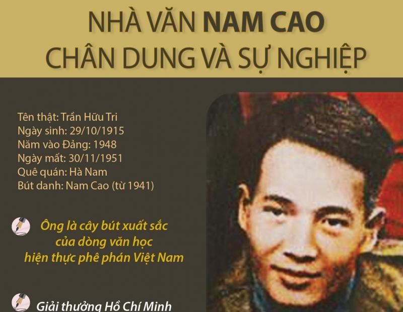 Bài tham khảo số 11