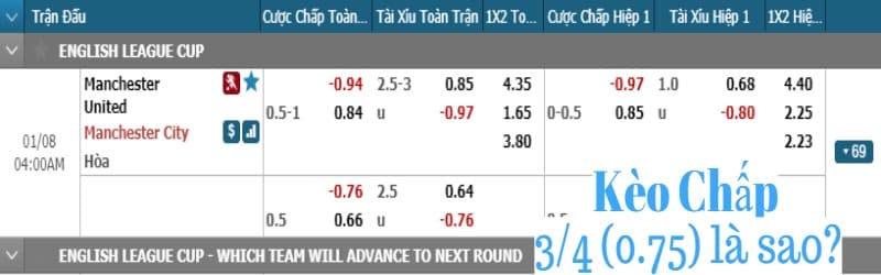 Kèo Chấp 3/4 (0.75) 0.5-1 Là Sao?